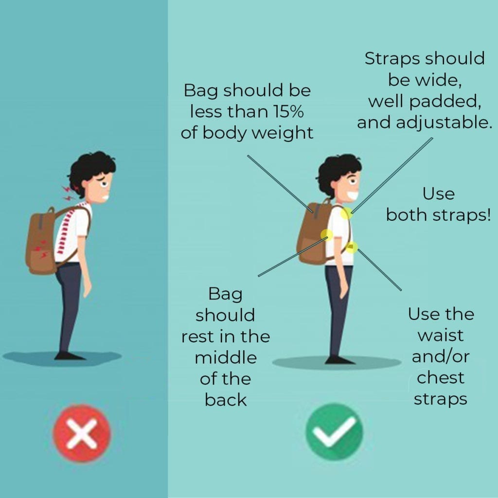 Heavy Purse Syndrome 10 Tips to avoid shoulder and spine pain from an  overloaded purse